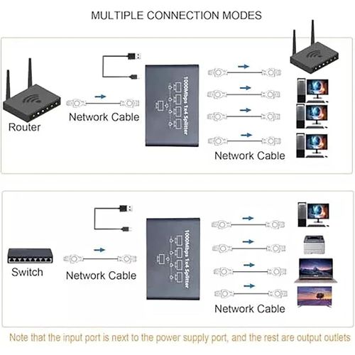 Répartiteur réseau RJ451 4 en 1, répartiteur réseau haut débit 1000 Mbps - image 7