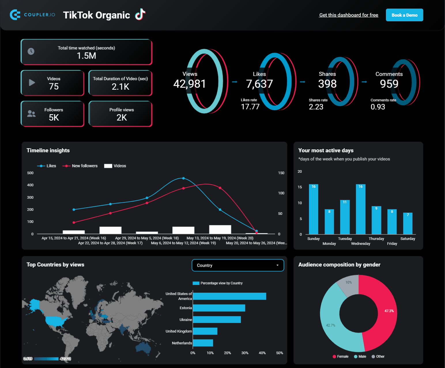 Analytics & Reporting